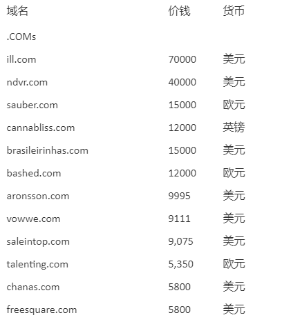 三字母域名竟然賣了47萬元!終端這波操作666.jpg