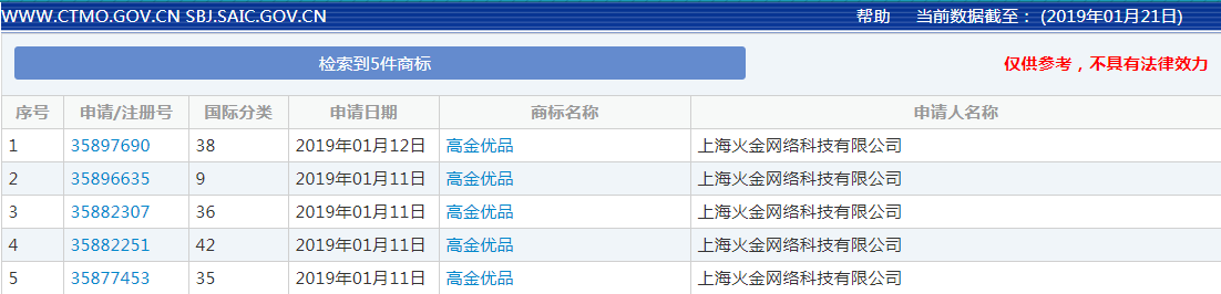 投資人屠蘇六位售出“高金”GaoJin.COM!買家系初創企業.jpg