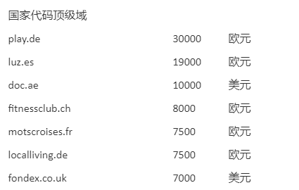 Sedo榜：德國域名play.de以23萬元領(lǐng)銜.jpg